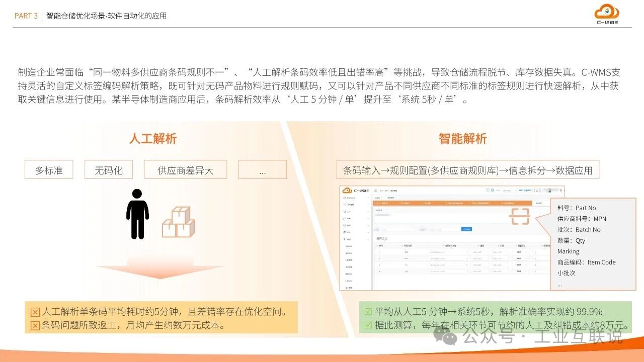 2025智能制造行業物流與供應鏈數字化轉型白皮書(圖14) 2025智能制造行業物流與供應鏈數字化轉型白皮書(圖14)