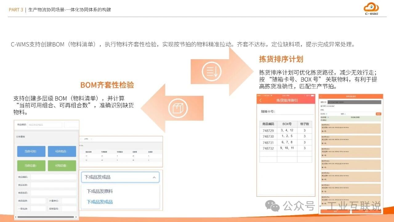 2025智能制造行業物流與供應鏈數字化轉型白皮書(圖22) 2025智能制造行業物流與供應鏈數字化轉型白皮書(圖22)