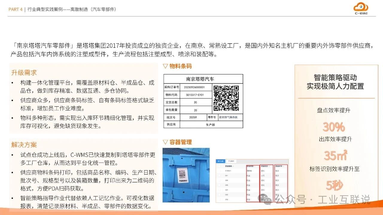 2025智能制造行業物流與供應鏈數字化轉型白皮書(圖32) 2025智能制造行業物流與供應鏈數字化轉型白皮書(圖32)